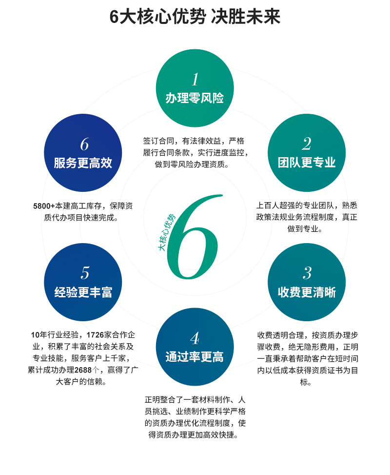 (dng)Α?q)I(y)W(xu)Ʒ